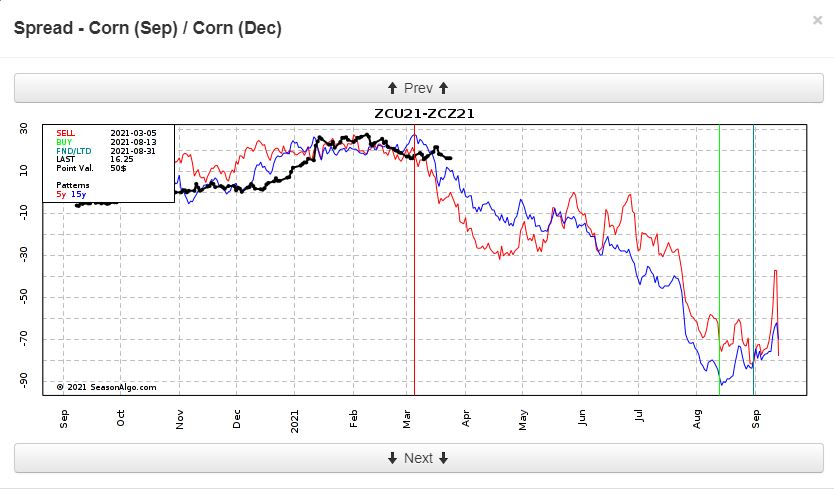 corn spreads.JPG