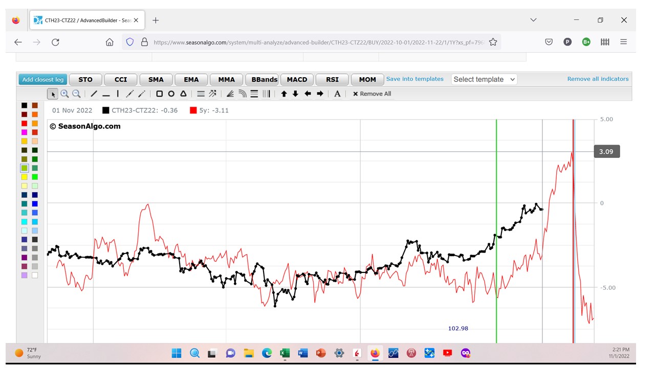 Cotton Spread.jpg