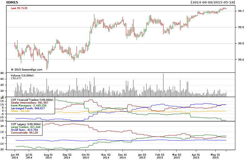 COT Financial Traders Report