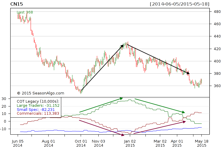 Cot Index Chart