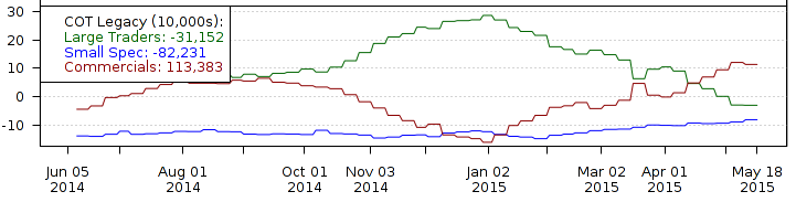 COT legacy chart