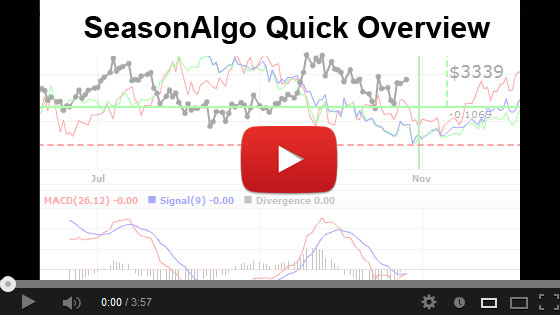 futures trading strategies spreads