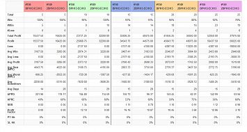 Advanced backtester - compare results