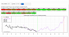 Seasonal - history and current year correlations