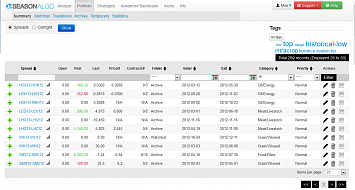 Porfolio summary table