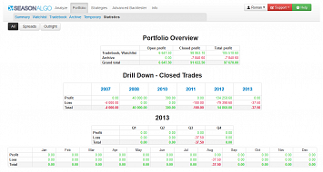 Portfolio statistics