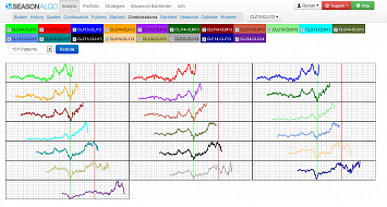 Patterns Combination chart