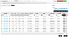 Porfolio summary table