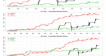 Advanced backtester - equities