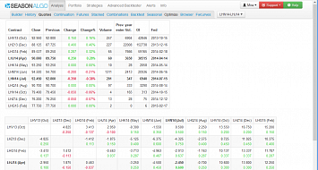 Quotes and spread matrix