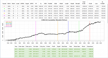 Backtest